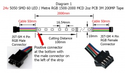 50mm JST Connector + 2m Strip + 50mm JST Connector